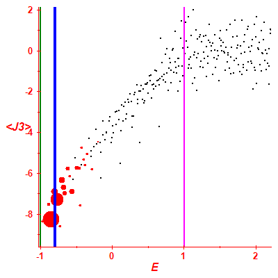 Peres lattice <J3>